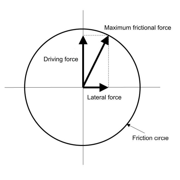 All Wheel Independent Control