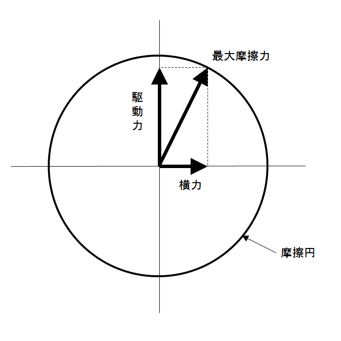 全輪独立制御